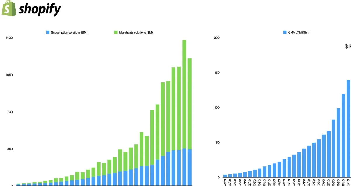 shopify-growth Novex Dijital Growth