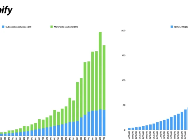 Novex Dijital Growth